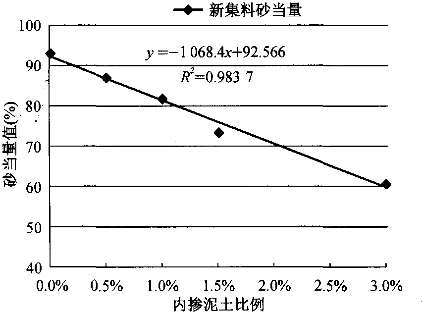 5.2.2 舊料的清潔性與含水率